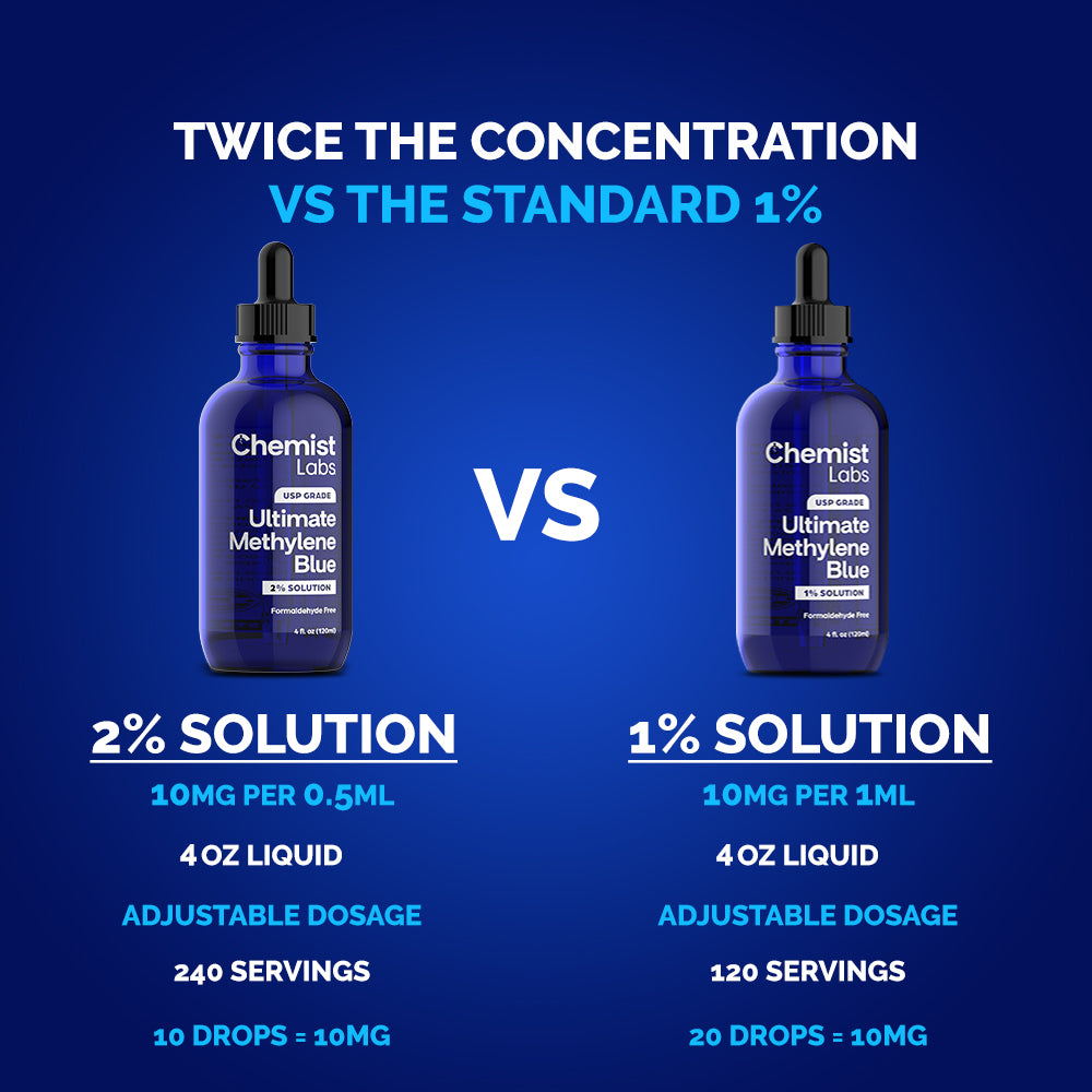 Chemist Labs Methylene Blue 2% Liquid