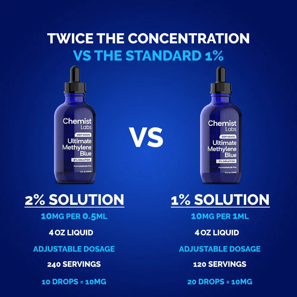 Chemist Labs Methylene Blue 2% Liquid The Chemist Labs