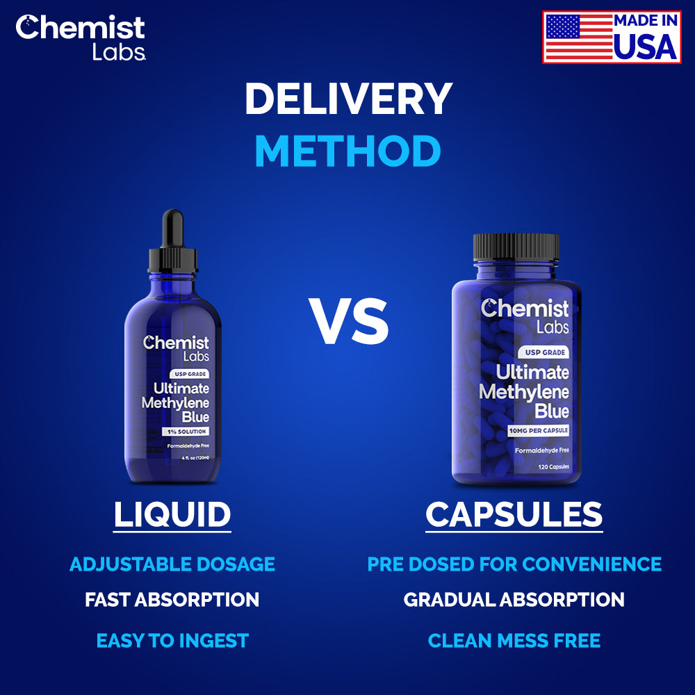 Buy Methylene Blue In Stock Now