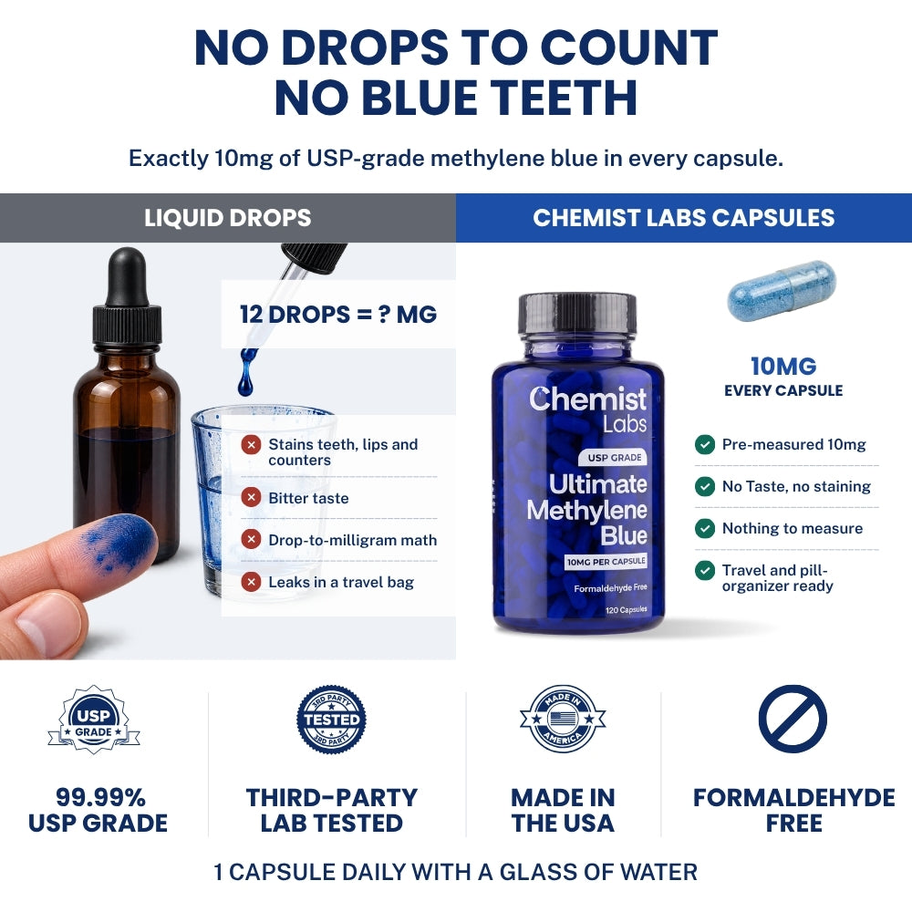 Chemist Labs Methylene Blue Capsules
