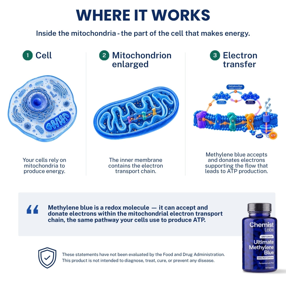 Chemist Labs Methylene Blue Capsules