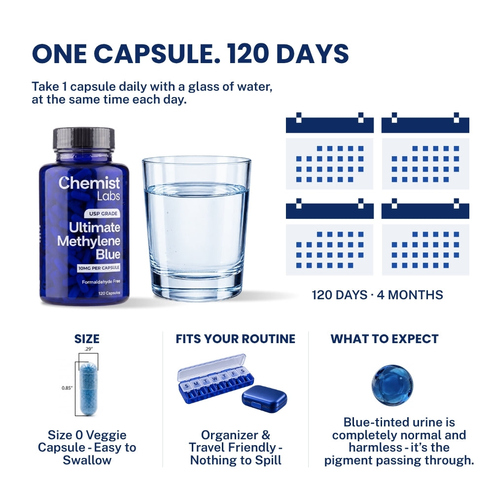 Chemist Labs Methylene Blue Capsules